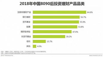 中國8090后的財(cái)富管理之道 如何獲得持續(xù)的財(cái)富幸福感
