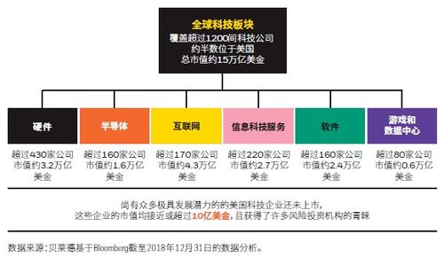 貝萊德世界科技基金 浩瀚科技宇宙中的投資方舟 理財(cái)產(chǎn)品發(fā)行公告