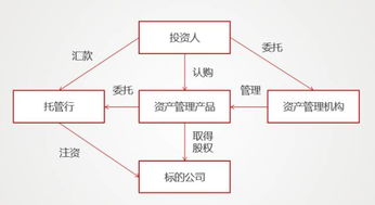 微觀丨 明股實(shí)債 玩砸了 附最新案例 解讀