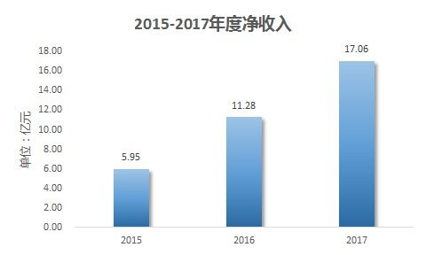 鉅派投資集團(tuán)