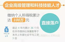 2019上海現(xiàn)行落戶政策大公開 落戶政策有重大變化