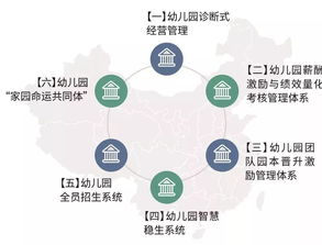 金德幼教管理學(xué)院研修班 幼兒園投資人經(jīng)營(yíng)管理必修課 揭秘幼兒園持續(xù)盈利模式