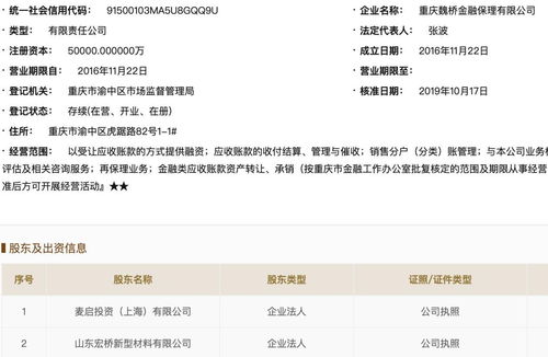 鋁業巨頭分分合合 山東創新集團退出魏橋旗下兩公司