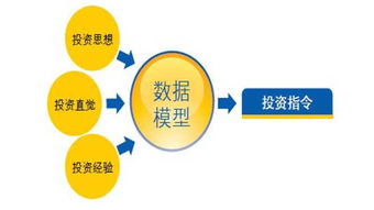 股神級數(shù)學(xué)家詹姆斯 西蒙斯的量化投資之路