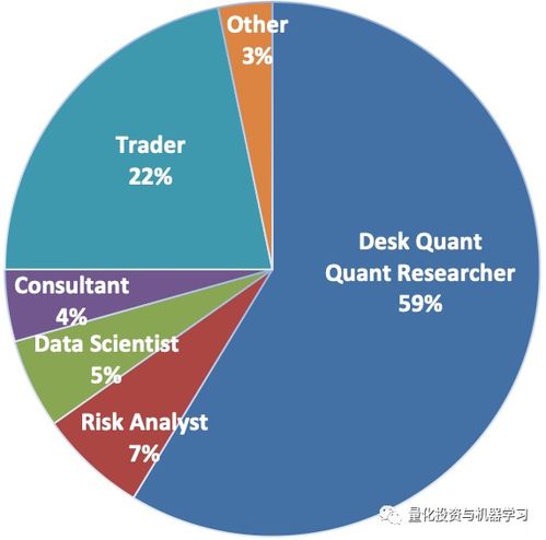 2020全美mfe 權威鄙視鏈 出爐 quant何去何從