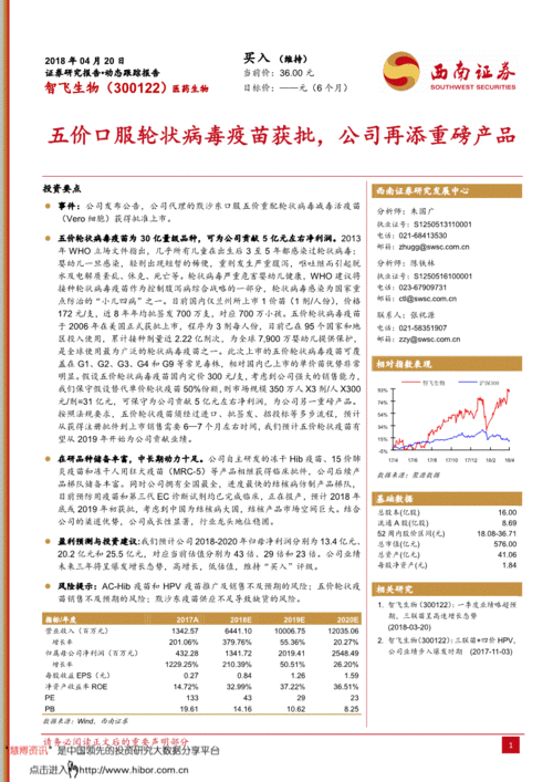 西南證券 智飛生物 300122 五價口服輪狀病毒疫苗獲批,公司再添重磅產品 180420 投資要點事件 公司發布公告,公司代理的默沙東口服五 公司調研 研究報告 研報